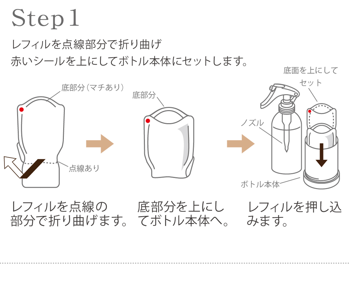 step1 外容器を開けて、レフィル上部を線の部分で折り曲げ、レフィルの底の部分を上にして、ボトル本体に