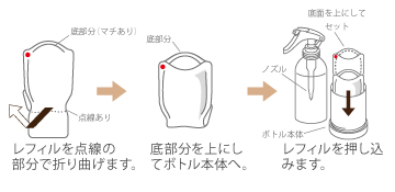 step1の図
