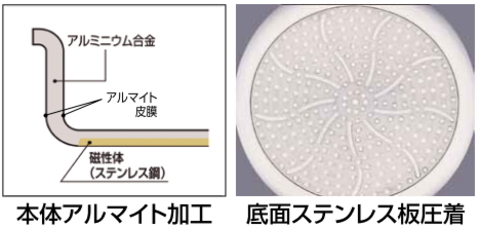 アルマイト加工