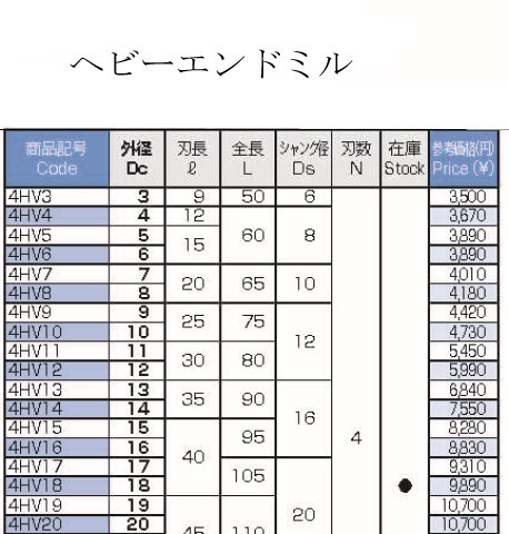 ヘビーエンドミルHV10S4 ラフィング 不二越 NACHI nachi 中仕上げ