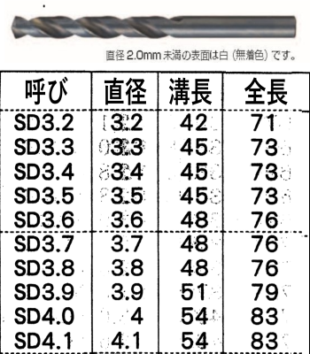 3.6mm 10本 不二越 NACHI SD 鉄工用ストレートドリル [販売単位10本