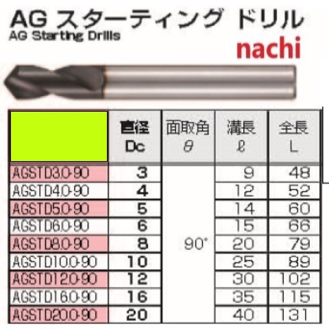 NACHI AGSTD20.0-90 スターティングドリル不二越 ＜ 有限会社ミサト