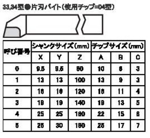 ハイカット 34-1 UTi20