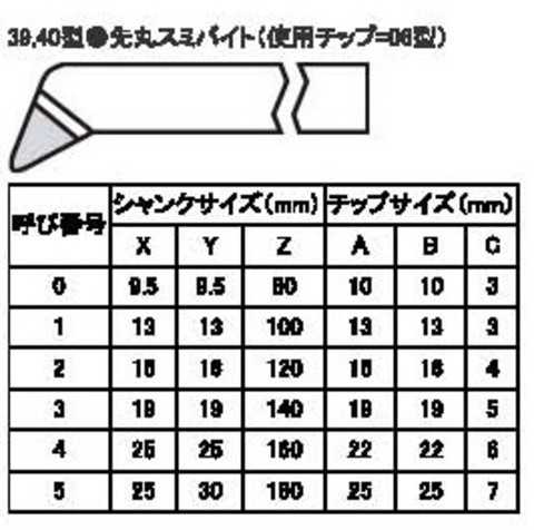 ハイカット 39-4 HTi10