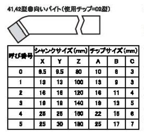 ハイカット 41-1 STi20