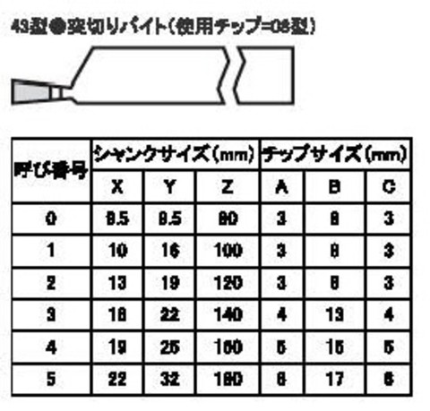 ハイカット 43-1 UTi20