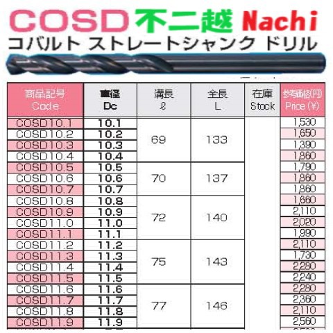 不二越 コバルトドリル COSD 10.5 [販売単位1本]スタブ ショート刃 ＜ 有限会社ミサトマシンツール
