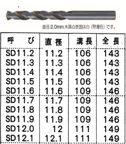 11.8mm 1本 不二越 NACHI SD 鉄工用ストレートドリル [販売単位1本 ...