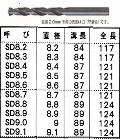 8.2mm 5本　不二越　NACHI SD 鉄工用ストレートドリル [販売単位5本/1パック] *詳細は上記参考表