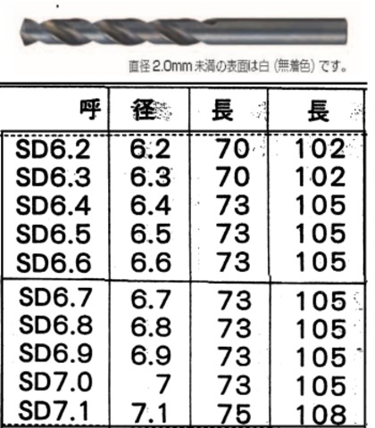 ネジナラ 大岡鉄工用ストレートドリル 7.2 (10入) :t156316000010