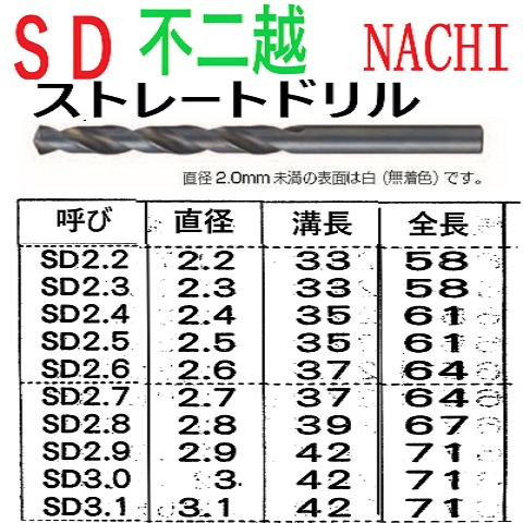 3.1mm 1本 不二越 NACHI SD 鉄工用ストレートドリル [販売単位1本 ...