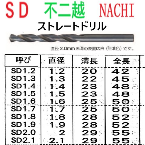 2.0mm 1本 不二越 NACHI SD 鉄工用ストレートドリル [販売単位1本