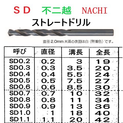 1.0mm 1本 不二越 NACHI SD 鉄工用ストレートドリル [販売単位1本