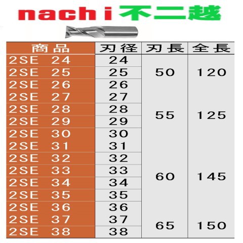 不二越 AQDEXZ3FR0370 3.7 （1個入り） :FJ-AQDEXZ3FR03703-7-SN:切削