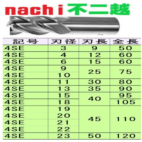 ポイント5倍】不二越 (ナチ) ハイスエンドミル AGRERS32 (AG ミル