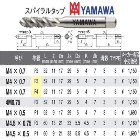 ヤマワ スパイラルタップ N-SP 4x0.5 P1 ＜ 有限会社ミサトマシンツール