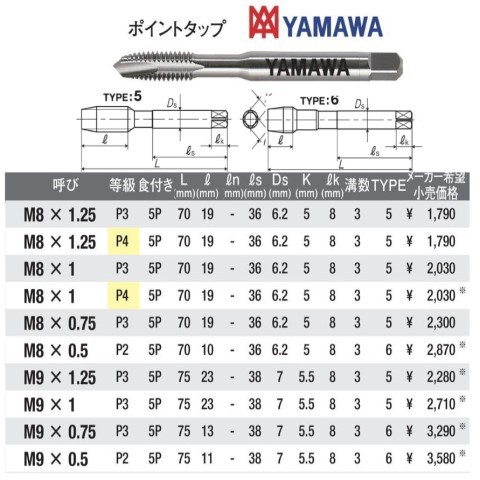 ヤマワ ポイントタップ N-PO 8x0.75 P3 ＜ 有限会社ミサトマシンツール