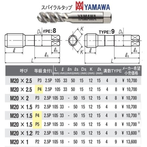 ヤマワ スパイラルタップ N-SP 20x1.5 P3 ＜ 有限会社ミサトマシンツール