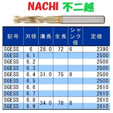 【不二越 ナチ NACHI】ナチ GSXVLLS4160-R20-1.5D GSX MILL VL ロングシャンク ラジアス 1.5D 1本 不二越