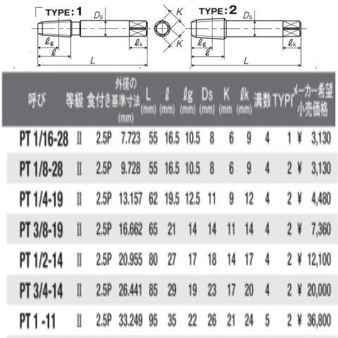 1/8-28 S-PT 管用テーパー短ネジタップ