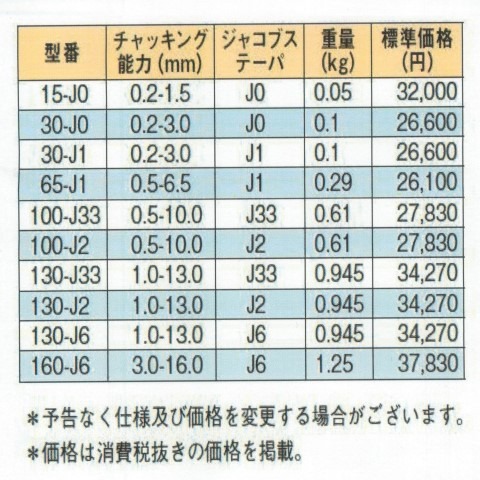 0.5-6.5 65J1キーレスドリルチャックアルブレヒト ＜ 有限会社ミサト