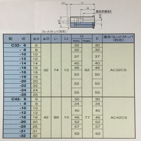 AC32-20ストレートコレット大昭和精機bigBIG