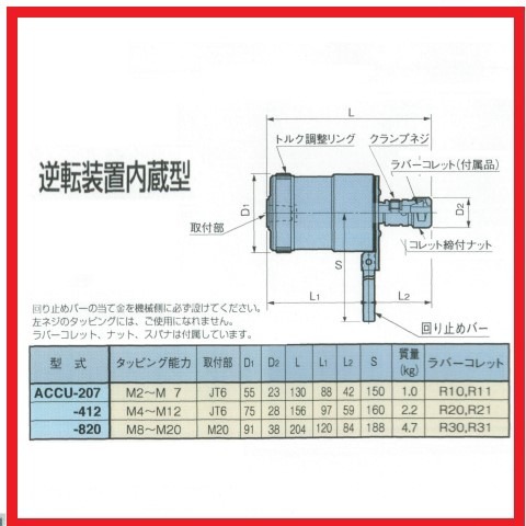 ACCU412アギュ―タッパー大昭和精機bigBIGタッピング