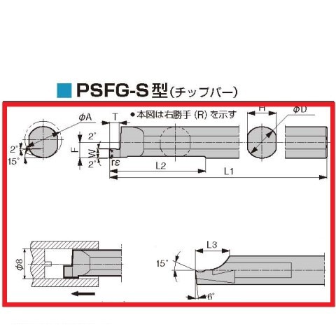 PSFGR0810-20S KW10 京セラ チップバー 端面径溝 ＜ 有限会社ミサト 