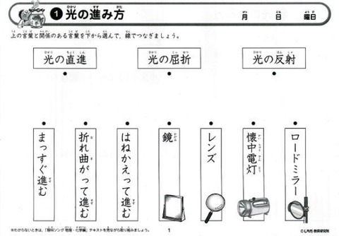 理科ソング【プリント】物理化学編