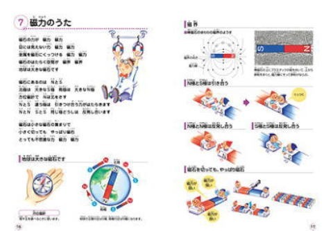 七田式理科ソング物理化学編