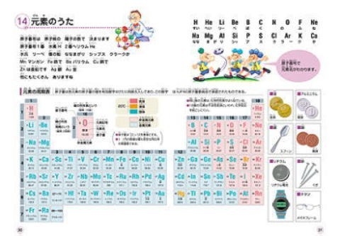 七田式理科ソング物理化学編