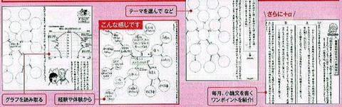 七田式小学生プリント6年国語