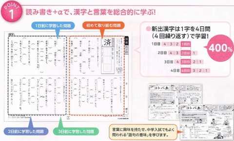 七田式小学生プリント6年国語