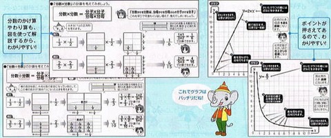 七田式小学生プリント6年算数