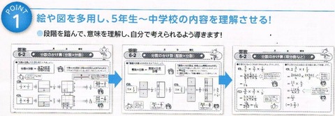 七田式小学生プリント6年算数