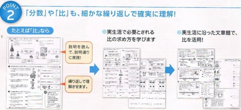 七田式小学生プリント6年算数