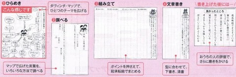 七田式小学生プリント5年国語