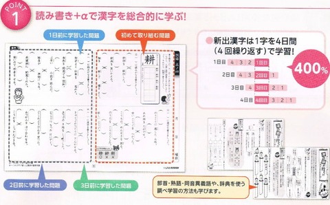 七田式小学生プリント5年国語