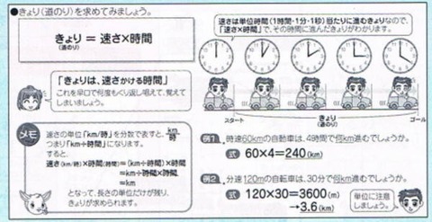 七田式小学生プリント5年算数早さ・道のり・時間