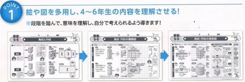 七田式小学生プリント5年算数