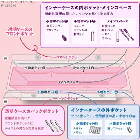 かわいいクリアペンケ