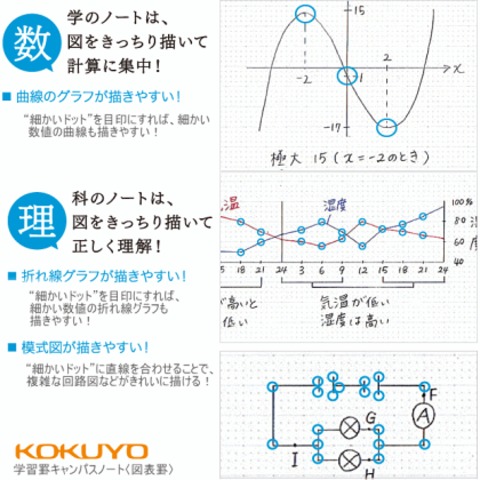 学習罫キャンパスノート　5冊　図や表をかきやすいドット入り