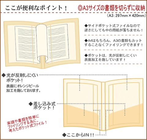 ミュージックフォーリビング　合唱用コーラスファイル　A3、A4対応