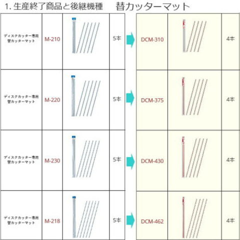 ディスクカッター替え