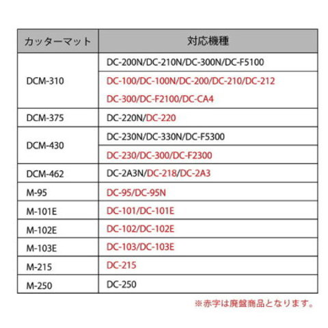 ディスクカッター替え