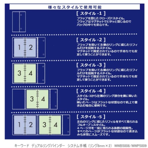 リング2本のシステム