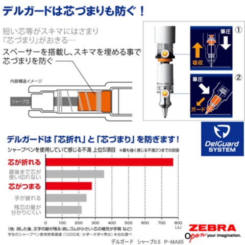 ゼブラ　デルガード　シャープペン0.5mm　芯が折れないシャーペン