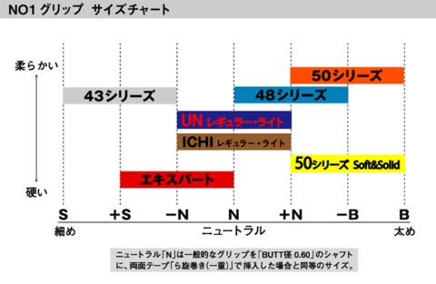 NO1 GRIP 50SERIES バックライン無し