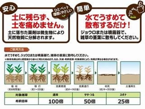 グリホエースプロ５L（４本入り）値下げしました