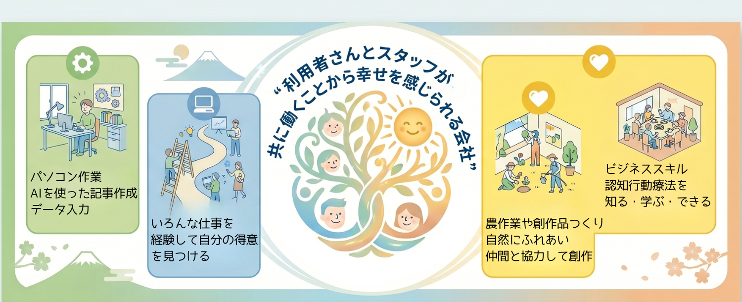 株式会社ワークフェア